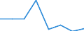 KN 84712010 /Exporte /Einheit = Preise (Euro/Bes. Maßeinheiten) /Partnerland: Norwegen /Meldeland: Eur27 /84712010:Datenverarbeitungsmaschinen, Automatisch, der Digitalen Technik, in Kombination mit Einer Eingabe- und Einer Ausgabeeinheit, Fuer Zivile Luftfahrzeuge (Ausg. Periphere Einheiten)