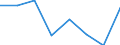 KN 84712010 /Exporte /Einheit = Preise (Euro/Bes. Maßeinheiten) /Partnerland: Schweden /Meldeland: Eur27 /84712010:Datenverarbeitungsmaschinen, Automatisch, der Digitalen Technik, in Kombination mit Einer Eingabe- und Einer Ausgabeeinheit, Fuer Zivile Luftfahrzeuge (Ausg. Periphere Einheiten)