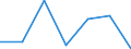 KN 84712010 /Exporte /Einheit = Preise (Euro/Bes. Maßeinheiten) /Partnerland: Schweiz /Meldeland: Eur27 /84712010:Datenverarbeitungsmaschinen, Automatisch, der Digitalen Technik, in Kombination mit Einer Eingabe- und Einer Ausgabeeinheit, Fuer Zivile Luftfahrzeuge (Ausg. Periphere Einheiten)