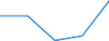 KN 84712010 /Exporte /Einheit = Preise (Euro/Bes. Maßeinheiten) /Partnerland: Sowjetunion /Meldeland: Eur27 /84712010:Datenverarbeitungsmaschinen, Automatisch, der Digitalen Technik, in Kombination mit Einer Eingabe- und Einer Ausgabeeinheit, Fuer Zivile Luftfahrzeuge (Ausg. Periphere Einheiten)