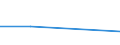 KN 84712010 /Exporte /Einheit = Preise (Euro/Bes. Maßeinheiten) /Partnerland: Tschechoslow /Meldeland: Eur27 /84712010:Datenverarbeitungsmaschinen, Automatisch, der Digitalen Technik, in Kombination mit Einer Eingabe- und Einer Ausgabeeinheit, Fuer Zivile Luftfahrzeuge (Ausg. Periphere Einheiten)