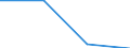 KN 84712010 /Exporte /Einheit = Preise (Euro/Bes. Maßeinheiten) /Partnerland: Rumaenien /Meldeland: Eur27 /84712010:Datenverarbeitungsmaschinen, Automatisch, der Digitalen Technik, in Kombination mit Einer Eingabe- und Einer Ausgabeeinheit, Fuer Zivile Luftfahrzeuge (Ausg. Periphere Einheiten)