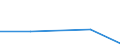 KN 84712010 /Exporte /Einheit = Preise (Euro/Bes. Maßeinheiten) /Partnerland: Albanien /Meldeland: Eur27 /84712010:Datenverarbeitungsmaschinen, Automatisch, der Digitalen Technik, in Kombination mit Einer Eingabe- und Einer Ausgabeeinheit, Fuer Zivile Luftfahrzeuge (Ausg. Periphere Einheiten)