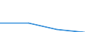 KN 84712010 /Exporte /Einheit = Preise (Euro/Bes. Maßeinheiten) /Partnerland: Slowenien /Meldeland: Eur27 /84712010:Datenverarbeitungsmaschinen, Automatisch, der Digitalen Technik, in Kombination mit Einer Eingabe- und Einer Ausgabeeinheit, Fuer Zivile Luftfahrzeuge (Ausg. Periphere Einheiten)