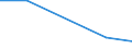 KN 84712010 /Exporte /Einheit = Preise (Euro/Bes. Maßeinheiten) /Partnerland: Niger /Meldeland: Eur27 /84712010:Datenverarbeitungsmaschinen, Automatisch, der Digitalen Technik, in Kombination mit Einer Eingabe- und Einer Ausgabeeinheit, Fuer Zivile Luftfahrzeuge (Ausg. Periphere Einheiten)