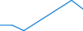 KN 84712010 /Exporte /Einheit = Preise (Euro/Bes. Maßeinheiten) /Partnerland: Elfenbeink. /Meldeland: Eur27 /84712010:Datenverarbeitungsmaschinen, Automatisch, der Digitalen Technik, in Kombination mit Einer Eingabe- und Einer Ausgabeeinheit, Fuer Zivile Luftfahrzeuge (Ausg. Periphere Einheiten)