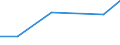 KN 84712010 /Exporte /Einheit = Preise (Euro/Bes. Maßeinheiten) /Partnerland: Ghana /Meldeland: Eur27 /84712010:Datenverarbeitungsmaschinen, Automatisch, der Digitalen Technik, in Kombination mit Einer Eingabe- und Einer Ausgabeeinheit, Fuer Zivile Luftfahrzeuge (Ausg. Periphere Einheiten)