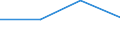 KN 84712010 /Exporte /Einheit = Preise (Euro/Bes. Maßeinheiten) /Partnerland: Togo /Meldeland: Eur27 /84712010:Datenverarbeitungsmaschinen, Automatisch, der Digitalen Technik, in Kombination mit Einer Eingabe- und Einer Ausgabeeinheit, Fuer Zivile Luftfahrzeuge (Ausg. Periphere Einheiten)