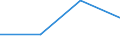 KN 84712010 /Exporte /Einheit = Preise (Euro/Bes. Maßeinheiten) /Partnerland: Benin /Meldeland: Eur27 /84712010:Datenverarbeitungsmaschinen, Automatisch, der Digitalen Technik, in Kombination mit Einer Eingabe- und Einer Ausgabeeinheit, Fuer Zivile Luftfahrzeuge (Ausg. Periphere Einheiten)