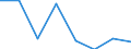 KN 84712010 /Exporte /Einheit = Preise (Euro/Bes. Maßeinheiten) /Partnerland: Nigeria /Meldeland: Eur27 /84712010:Datenverarbeitungsmaschinen, Automatisch, der Digitalen Technik, in Kombination mit Einer Eingabe- und Einer Ausgabeeinheit, Fuer Zivile Luftfahrzeuge (Ausg. Periphere Einheiten)