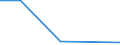 KN 84712010 /Exporte /Einheit = Preise (Euro/Bes. Maßeinheiten) /Partnerland: Angola /Meldeland: Eur27 /84712010:Datenverarbeitungsmaschinen, Automatisch, der Digitalen Technik, in Kombination mit Einer Eingabe- und Einer Ausgabeeinheit, Fuer Zivile Luftfahrzeuge (Ausg. Periphere Einheiten)