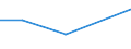 KN 84712010 /Exporte /Einheit = Preise (Euro/Bes. Maßeinheiten) /Partnerland: Mosambik /Meldeland: Eur27 /84712010:Datenverarbeitungsmaschinen, Automatisch, der Digitalen Technik, in Kombination mit Einer Eingabe- und Einer Ausgabeeinheit, Fuer Zivile Luftfahrzeuge (Ausg. Periphere Einheiten)