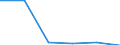 KN 84712010 /Exporte /Einheit = Preise (Euro/Bes. Maßeinheiten) /Partnerland: Madagaskar /Meldeland: Eur27 /84712010:Datenverarbeitungsmaschinen, Automatisch, der Digitalen Technik, in Kombination mit Einer Eingabe- und Einer Ausgabeeinheit, Fuer Zivile Luftfahrzeuge (Ausg. Periphere Einheiten)