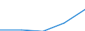 KN 84712010 /Exporte /Einheit = Preise (Euro/Bes. Maßeinheiten) /Partnerland: Suedafrika /Meldeland: Eur27 /84712010:Datenverarbeitungsmaschinen, Automatisch, der Digitalen Technik, in Kombination mit Einer Eingabe- und Einer Ausgabeeinheit, Fuer Zivile Luftfahrzeuge (Ausg. Periphere Einheiten)