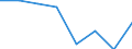 KN 84712010 /Exporte /Einheit = Preise (Euro/Bes. Maßeinheiten) /Partnerland: Usa /Meldeland: Eur27 /84712010:Datenverarbeitungsmaschinen, Automatisch, der Digitalen Technik, in Kombination mit Einer Eingabe- und Einer Ausgabeeinheit, Fuer Zivile Luftfahrzeuge (Ausg. Periphere Einheiten)