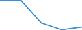 KN 84712040 /Exporte /Einheit = Preise (Euro/Bes. Maßeinheiten) /Partnerland: Niederlande /Meldeland: Eur27 /84712040:Datenverarbeitungsmaschinen, Automatisch, der Digitalen Technik, Kombiniert mit Einer Ein- und Ausgabeeinheit, mit Einer Ram-speicherkapazitaet von =< 64 Kilobyte (Ausg. Fuer Zivile Luftfahrzeuge der Unterpos. 8471.20-10)