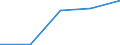 KN 84712040 /Exporte /Einheit = Preise (Euro/Bes. Maßeinheiten) /Partnerland: Deutschland /Meldeland: Eur27 /84712040:Datenverarbeitungsmaschinen, Automatisch, der Digitalen Technik, Kombiniert mit Einer Ein- und Ausgabeeinheit, mit Einer Ram-speicherkapazitaet von =< 64 Kilobyte (Ausg. Fuer Zivile Luftfahrzeuge der Unterpos. 8471.20-10)