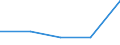 KN 84712040 /Exporte /Einheit = Preise (Euro/Bes. Maßeinheiten) /Partnerland: Irland /Meldeland: Eur27 /84712040:Datenverarbeitungsmaschinen, Automatisch, der Digitalen Technik, Kombiniert mit Einer Ein- und Ausgabeeinheit, mit Einer Ram-speicherkapazitaet von =< 64 Kilobyte (Ausg. Fuer Zivile Luftfahrzeuge der Unterpos. 8471.20-10)