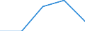 KN 84712040 /Exporte /Einheit = Preise (Euro/Bes. Maßeinheiten) /Partnerland: Ceuta /Meldeland: Eur27 /84712040:Datenverarbeitungsmaschinen, Automatisch, der Digitalen Technik, Kombiniert mit Einer Ein- und Ausgabeeinheit, mit Einer Ram-speicherkapazitaet von =< 64 Kilobyte (Ausg. Fuer Zivile Luftfahrzeuge der Unterpos. 8471.20-10)