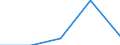 KN 84712040 /Exporte /Einheit = Preise (Euro/Bes. Maßeinheiten) /Partnerland: Faeroer /Meldeland: Eur27 /84712040:Datenverarbeitungsmaschinen, Automatisch, der Digitalen Technik, Kombiniert mit Einer Ein- und Ausgabeeinheit, mit Einer Ram-speicherkapazitaet von =< 64 Kilobyte (Ausg. Fuer Zivile Luftfahrzeuge der Unterpos. 8471.20-10)