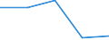 KN 84712040 /Exporte /Einheit = Preise (Euro/Bes. Maßeinheiten) /Partnerland: Norwegen /Meldeland: Eur27 /84712040:Datenverarbeitungsmaschinen, Automatisch, der Digitalen Technik, Kombiniert mit Einer Ein- und Ausgabeeinheit, mit Einer Ram-speicherkapazitaet von =< 64 Kilobyte (Ausg. Fuer Zivile Luftfahrzeuge der Unterpos. 8471.20-10)