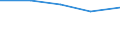 KN 84712040 /Exporte /Einheit = Preise (Euro/Bes. Maßeinheiten) /Partnerland: Schweden /Meldeland: Eur27 /84712040:Datenverarbeitungsmaschinen, Automatisch, der Digitalen Technik, Kombiniert mit Einer Ein- und Ausgabeeinheit, mit Einer Ram-speicherkapazitaet von =< 64 Kilobyte (Ausg. Fuer Zivile Luftfahrzeuge der Unterpos. 8471.20-10)