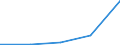 KN 84712040 /Exporte /Einheit = Preise (Euro/Bes. Maßeinheiten) /Partnerland: Gibraltar /Meldeland: Eur27 /84712040:Datenverarbeitungsmaschinen, Automatisch, der Digitalen Technik, Kombiniert mit Einer Ein- und Ausgabeeinheit, mit Einer Ram-speicherkapazitaet von =< 64 Kilobyte (Ausg. Fuer Zivile Luftfahrzeuge der Unterpos. 8471.20-10)