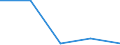 KN 84712040 /Exporte /Einheit = Preise (Euro/Bes. Maßeinheiten) /Partnerland: Polen /Meldeland: Eur27 /84712040:Datenverarbeitungsmaschinen, Automatisch, der Digitalen Technik, Kombiniert mit Einer Ein- und Ausgabeeinheit, mit Einer Ram-speicherkapazitaet von =< 64 Kilobyte (Ausg. Fuer Zivile Luftfahrzeuge der Unterpos. 8471.20-10)