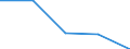 KN 84712040 /Exporte /Einheit = Preise (Euro/Bes. Maßeinheiten) /Partnerland: Rumaenien /Meldeland: Eur27 /84712040:Datenverarbeitungsmaschinen, Automatisch, der Digitalen Technik, Kombiniert mit Einer Ein- und Ausgabeeinheit, mit Einer Ram-speicherkapazitaet von =< 64 Kilobyte (Ausg. Fuer Zivile Luftfahrzeuge der Unterpos. 8471.20-10)