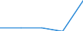 KN 84712040 /Exporte /Einheit = Preise (Euro/Bes. Maßeinheiten) /Partnerland: Tunesien /Meldeland: Eur27 /84712040:Datenverarbeitungsmaschinen, Automatisch, der Digitalen Technik, Kombiniert mit Einer Ein- und Ausgabeeinheit, mit Einer Ram-speicherkapazitaet von =< 64 Kilobyte (Ausg. Fuer Zivile Luftfahrzeuge der Unterpos. 8471.20-10)