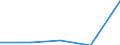 KN 84712040 /Exporte /Einheit = Preise (Euro/Bes. Maßeinheiten) /Partnerland: Sudan /Meldeland: Eur27 /84712040:Datenverarbeitungsmaschinen, Automatisch, der Digitalen Technik, Kombiniert mit Einer Ein- und Ausgabeeinheit, mit Einer Ram-speicherkapazitaet von =< 64 Kilobyte (Ausg. Fuer Zivile Luftfahrzeuge der Unterpos. 8471.20-10)