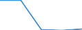 KN 84712040 /Exporte /Einheit = Preise (Euro/Bes. Maßeinheiten) /Partnerland: Mauretanien /Meldeland: Eur27 /84712040:Datenverarbeitungsmaschinen, Automatisch, der Digitalen Technik, Kombiniert mit Einer Ein- und Ausgabeeinheit, mit Einer Ram-speicherkapazitaet von =< 64 Kilobyte (Ausg. Fuer Zivile Luftfahrzeuge der Unterpos. 8471.20-10)