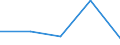 KN 84712040 /Exporte /Einheit = Preise (Euro/Bes. Maßeinheiten) /Partnerland: Mali /Meldeland: Eur27 /84712040:Datenverarbeitungsmaschinen, Automatisch, der Digitalen Technik, Kombiniert mit Einer Ein- und Ausgabeeinheit, mit Einer Ram-speicherkapazitaet von =< 64 Kilobyte (Ausg. Fuer Zivile Luftfahrzeuge der Unterpos. 8471.20-10)