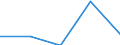 KN 84712040 /Exporte /Einheit = Preise (Euro/Bes. Maßeinheiten) /Partnerland: Burkina Faso /Meldeland: Eur27 /84712040:Datenverarbeitungsmaschinen, Automatisch, der Digitalen Technik, Kombiniert mit Einer Ein- und Ausgabeeinheit, mit Einer Ram-speicherkapazitaet von =< 64 Kilobyte (Ausg. Fuer Zivile Luftfahrzeuge der Unterpos. 8471.20-10)