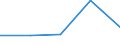 KN 84712040 /Exporte /Einheit = Preise (Euro/Bes. Maßeinheiten) /Partnerland: Gambia /Meldeland: Eur27 /84712040:Datenverarbeitungsmaschinen, Automatisch, der Digitalen Technik, Kombiniert mit Einer Ein- und Ausgabeeinheit, mit Einer Ram-speicherkapazitaet von =< 64 Kilobyte (Ausg. Fuer Zivile Luftfahrzeuge der Unterpos. 8471.20-10)