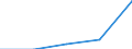 KN 84712040 /Exporte /Einheit = Preise (Euro/Bes. Maßeinheiten) /Partnerland: Guinea /Meldeland: Eur27 /84712040:Datenverarbeitungsmaschinen, Automatisch, der Digitalen Technik, Kombiniert mit Einer Ein- und Ausgabeeinheit, mit Einer Ram-speicherkapazitaet von =< 64 Kilobyte (Ausg. Fuer Zivile Luftfahrzeuge der Unterpos. 8471.20-10)