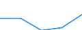 KN 84712040 /Exporte /Einheit = Preise (Euro/Bes. Maßeinheiten) /Partnerland: Elfenbeink. /Meldeland: Eur27 /84712040:Datenverarbeitungsmaschinen, Automatisch, der Digitalen Technik, Kombiniert mit Einer Ein- und Ausgabeeinheit, mit Einer Ram-speicherkapazitaet von =< 64 Kilobyte (Ausg. Fuer Zivile Luftfahrzeuge der Unterpos. 8471.20-10)