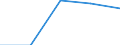 KN 84712040 /Exporte /Einheit = Preise (Euro/Bes. Maßeinheiten) /Partnerland: Ghana /Meldeland: Eur27 /84712040:Datenverarbeitungsmaschinen, Automatisch, der Digitalen Technik, Kombiniert mit Einer Ein- und Ausgabeeinheit, mit Einer Ram-speicherkapazitaet von =< 64 Kilobyte (Ausg. Fuer Zivile Luftfahrzeuge der Unterpos. 8471.20-10)