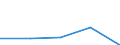 KN 84712040 /Exporte /Einheit = Preise (Euro/Bes. Maßeinheiten) /Partnerland: Nigeria /Meldeland: Eur27 /84712040:Datenverarbeitungsmaschinen, Automatisch, der Digitalen Technik, Kombiniert mit Einer Ein- und Ausgabeeinheit, mit Einer Ram-speicherkapazitaet von =< 64 Kilobyte (Ausg. Fuer Zivile Luftfahrzeuge der Unterpos. 8471.20-10)