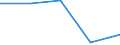 KN 84712040 /Exporte /Einheit = Preise (Euro/Bes. Maßeinheiten) /Partnerland: Kamerun /Meldeland: Eur27 /84712040:Datenverarbeitungsmaschinen, Automatisch, der Digitalen Technik, Kombiniert mit Einer Ein- und Ausgabeeinheit, mit Einer Ram-speicherkapazitaet von =< 64 Kilobyte (Ausg. Fuer Zivile Luftfahrzeuge der Unterpos. 8471.20-10)