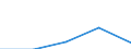 KN 84712040 /Exporte /Einheit = Preise (Euro/Bes. Maßeinheiten) /Partnerland: Dem. Rep. Kongo /Meldeland: Eur27 /84712040:Datenverarbeitungsmaschinen, Automatisch, der Digitalen Technik, Kombiniert mit Einer Ein- und Ausgabeeinheit, mit Einer Ram-speicherkapazitaet von =< 64 Kilobyte (Ausg. Fuer Zivile Luftfahrzeuge der Unterpos. 8471.20-10)