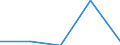 KN 84712040 /Exporte /Einheit = Preise (Euro/Bes. Maßeinheiten) /Partnerland: Burundi /Meldeland: Eur27 /84712040:Datenverarbeitungsmaschinen, Automatisch, der Digitalen Technik, Kombiniert mit Einer Ein- und Ausgabeeinheit, mit Einer Ram-speicherkapazitaet von =< 64 Kilobyte (Ausg. Fuer Zivile Luftfahrzeuge der Unterpos. 8471.20-10)