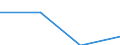 KN 84712040 /Exporte /Einheit = Preise (Euro/Bes. Maßeinheiten) /Partnerland: Aethiopien /Meldeland: Eur27 /84712040:Datenverarbeitungsmaschinen, Automatisch, der Digitalen Technik, Kombiniert mit Einer Ein- und Ausgabeeinheit, mit Einer Ram-speicherkapazitaet von =< 64 Kilobyte (Ausg. Fuer Zivile Luftfahrzeuge der Unterpos. 8471.20-10)