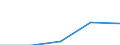 KN 84712040 /Exporte /Einheit = Preise (Euro/Bes. Maßeinheiten) /Partnerland: Dschibuti /Meldeland: Eur27 /84712040:Datenverarbeitungsmaschinen, Automatisch, der Digitalen Technik, Kombiniert mit Einer Ein- und Ausgabeeinheit, mit Einer Ram-speicherkapazitaet von =< 64 Kilobyte (Ausg. Fuer Zivile Luftfahrzeuge der Unterpos. 8471.20-10)