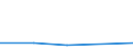 KN 84712040 /Exporte /Einheit = Preise (Euro/Bes. Maßeinheiten) /Partnerland: Seychellen /Meldeland: Eur27 /84712040:Datenverarbeitungsmaschinen, Automatisch, der Digitalen Technik, Kombiniert mit Einer Ein- und Ausgabeeinheit, mit Einer Ram-speicherkapazitaet von =< 64 Kilobyte (Ausg. Fuer Zivile Luftfahrzeuge der Unterpos. 8471.20-10)