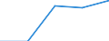 KN 84712040 /Exporte /Einheit = Preise (Euro/Bes. Maßeinheiten) /Partnerland: Reunion /Meldeland: Eur27 /84712040:Datenverarbeitungsmaschinen, Automatisch, der Digitalen Technik, Kombiniert mit Einer Ein- und Ausgabeeinheit, mit Einer Ram-speicherkapazitaet von =< 64 Kilobyte (Ausg. Fuer Zivile Luftfahrzeuge der Unterpos. 8471.20-10)