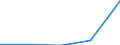 KN 84712040 /Exporte /Einheit = Preise (Euro/Bes. Maßeinheiten) /Partnerland: Mayotte /Meldeland: Eur27 /84712040:Datenverarbeitungsmaschinen, Automatisch, der Digitalen Technik, Kombiniert mit Einer Ein- und Ausgabeeinheit, mit Einer Ram-speicherkapazitaet von =< 64 Kilobyte (Ausg. Fuer Zivile Luftfahrzeuge der Unterpos. 8471.20-10)