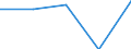 KN 84712040 /Exporte /Einheit = Preise (Euro/Bes. Maßeinheiten) /Partnerland: Sambia /Meldeland: Eur27 /84712040:Datenverarbeitungsmaschinen, Automatisch, der Digitalen Technik, Kombiniert mit Einer Ein- und Ausgabeeinheit, mit Einer Ram-speicherkapazitaet von =< 64 Kilobyte (Ausg. Fuer Zivile Luftfahrzeuge der Unterpos. 8471.20-10)