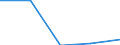 KN 84712040 /Exporte /Einheit = Preise (Euro/Bes. Maßeinheiten) /Partnerland: Malawi /Meldeland: Eur27 /84712040:Datenverarbeitungsmaschinen, Automatisch, der Digitalen Technik, Kombiniert mit Einer Ein- und Ausgabeeinheit, mit Einer Ram-speicherkapazitaet von =< 64 Kilobyte (Ausg. Fuer Zivile Luftfahrzeuge der Unterpos. 8471.20-10)