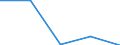 KN 84712040 /Exporte /Einheit = Preise (Euro/Bes. Maßeinheiten) /Partnerland: Botsuana /Meldeland: Eur27 /84712040:Datenverarbeitungsmaschinen, Automatisch, der Digitalen Technik, Kombiniert mit Einer Ein- und Ausgabeeinheit, mit Einer Ram-speicherkapazitaet von =< 64 Kilobyte (Ausg. Fuer Zivile Luftfahrzeuge der Unterpos. 8471.20-10)